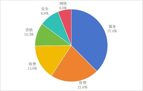 工信部發(fā)布一季度電信服務(wù)通告 深化維權(quán)舉措，提升網(wǎng)絡(luò)體驗(yàn)與數(shù)據(jù)安全水準(zhǔn)